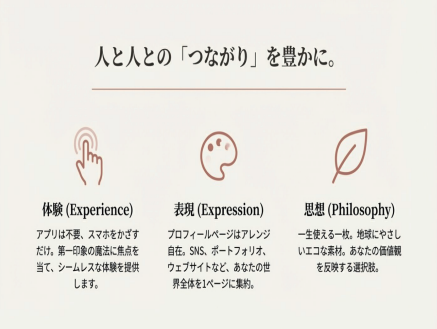 体験・表現・思想